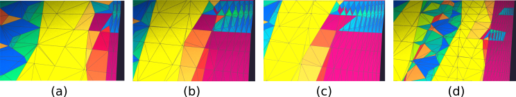 Mesh configuration comparison
